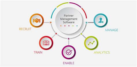How to Select the Right Partner Management Software for Your Needs