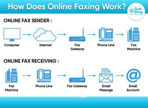 How to Send a Fax Online