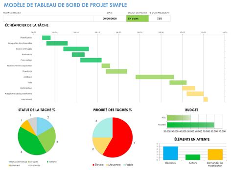 How to Set Up a Model Tableau De Bord