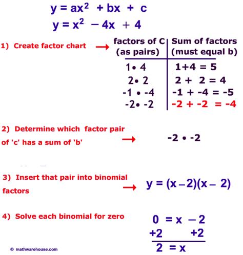 How to Solve Quadratic Equation by factoring. Video Tutorial, practice