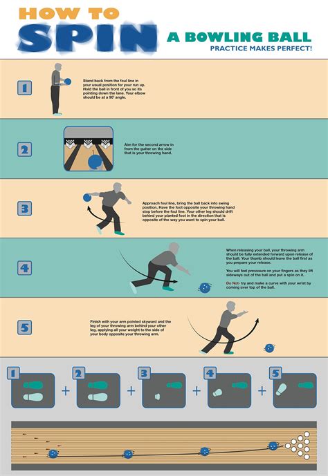 5 Easy Steps to Spin a Bowling Ball