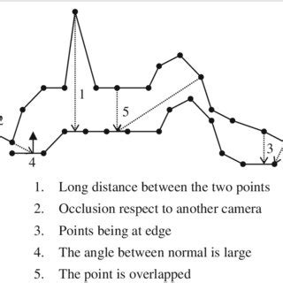 How to Straighten Projector Image: Iteration