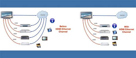 How to Tell if Your Devices are HEC Compatible