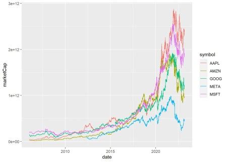 How to Track and Interpret Market Cap Data