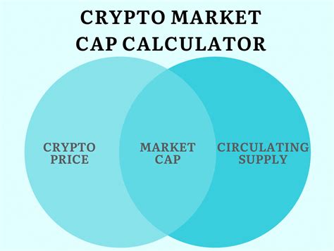 How to Track the Crypto Market Cap Euro Value