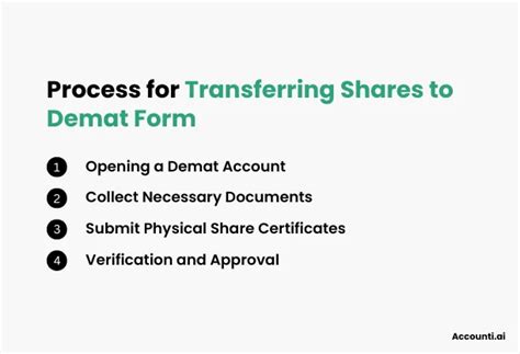 How to Transfer or Gift Shares in Demat Form (2022)