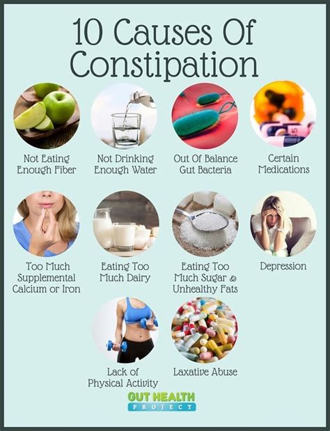 How to Treat Constipation Caused by Medication