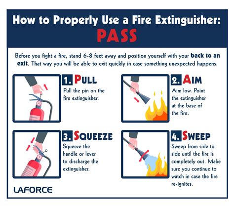 How to Use