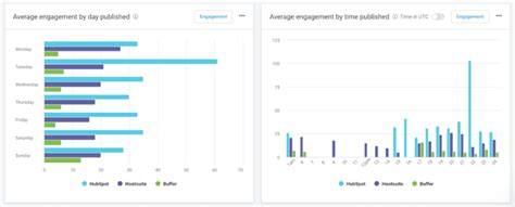 How to Use BuzzSumo: 18 Actionable Tips