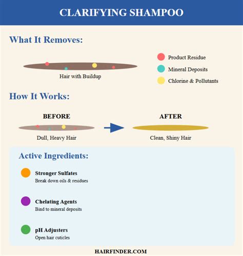 Pro Tips: How to Properly Use Clarifying Shampoo