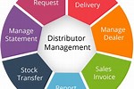 How to Use Distribution Management System