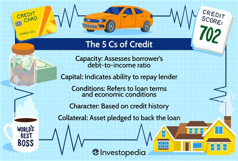 How to Use Finance Type CS