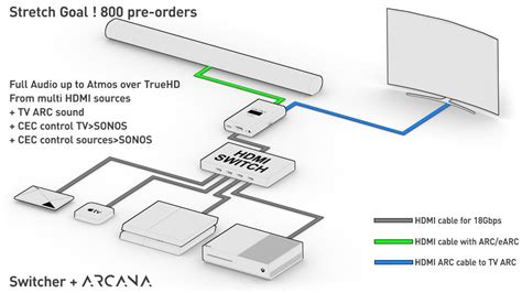 How to Use HDMI ARC to Get Dolby Atmos Sound