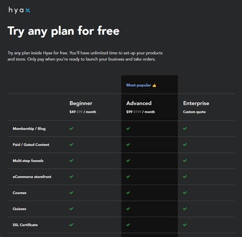 How to Use Hyax: Key Features