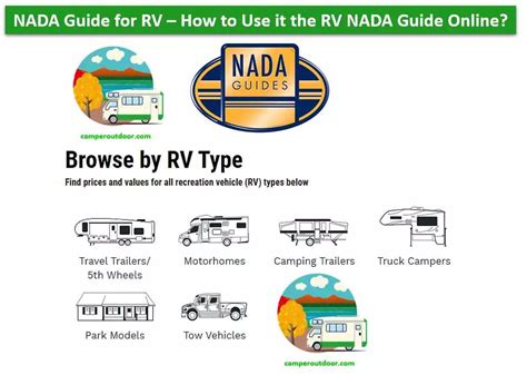 How to Use NADA to Find a Camper