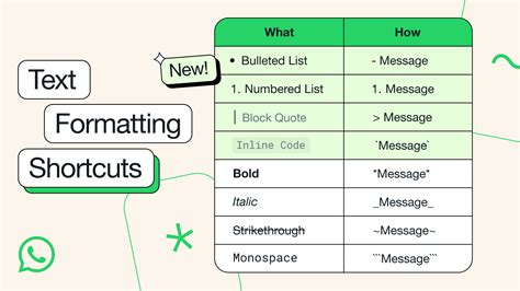 How to Use New Text Formatting Options in WhatsApp