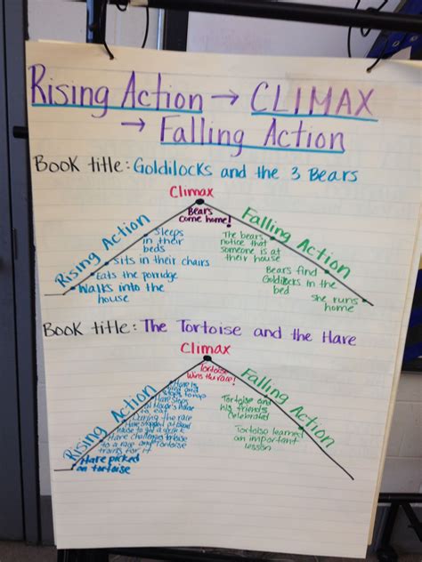 How to Use Rising Action in Classroom Teaching