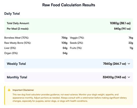 How to Use a Dog Food Calculator Effectively