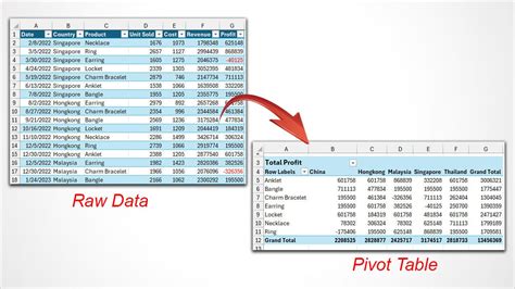 How to Use a Pivot Table