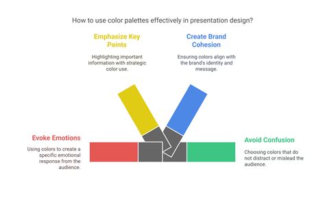 How to Use the New Colour Palettes Effectively
