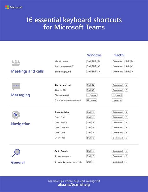 How to View All Microsoft Teams Keyboard Shortcuts