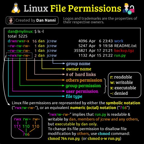 How to View File Permissions in Linux