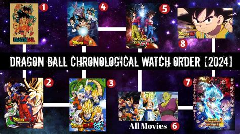 How to Watch Dragon Ball in Canonical Order