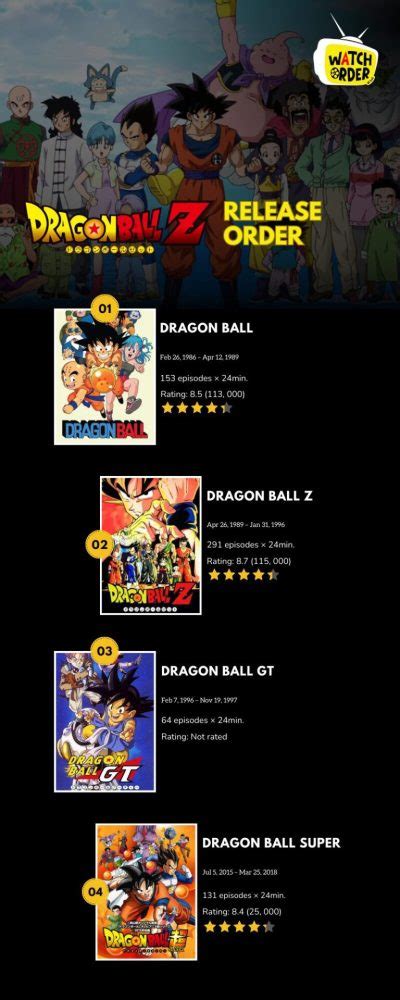 How to Watch Dragon Ball in Release Order