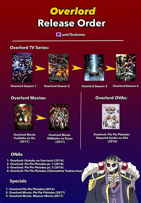 How to Watch Overlord in Chronological Order