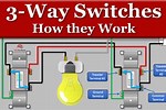 How to Wire Up a On Off Switch