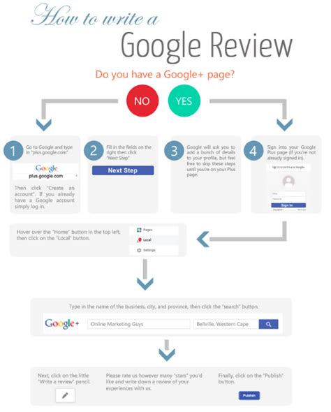 How to Write a Review on Google