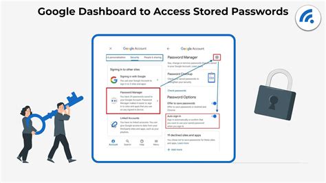 How to apply a Password Manager