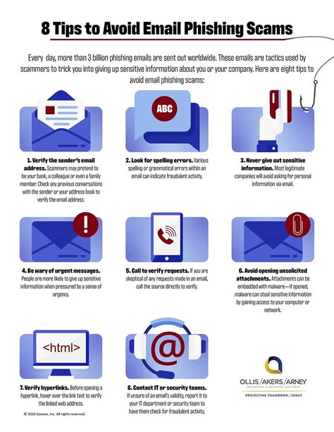 How to avoid email scams