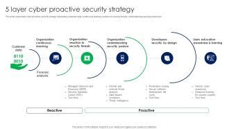 How to be Proactive With Your Digital Security Strategy