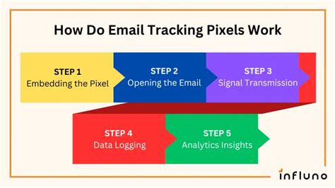 How to block email tracking pixels