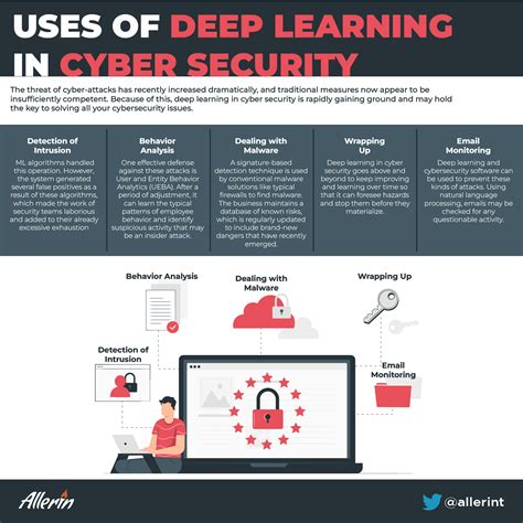How to bulge Learning Cyber Security on Your possess