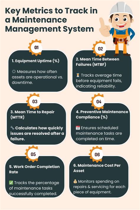 How to choose Maintenance Management Software