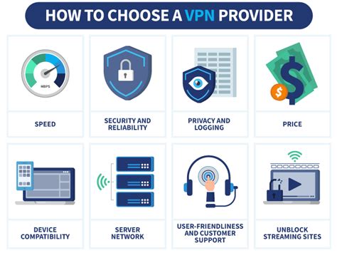 How to choose a VPN Provider
