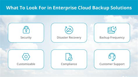 How to choose a cloud backup service