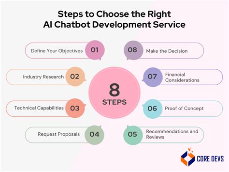 How to choose an AI chatbot