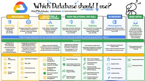 How to choose cloud database software