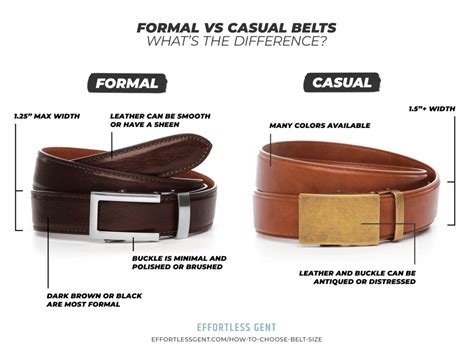 How to choose the redress belt