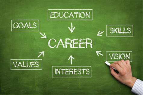 Career Counselling eduprenuer Program Career Counsellor