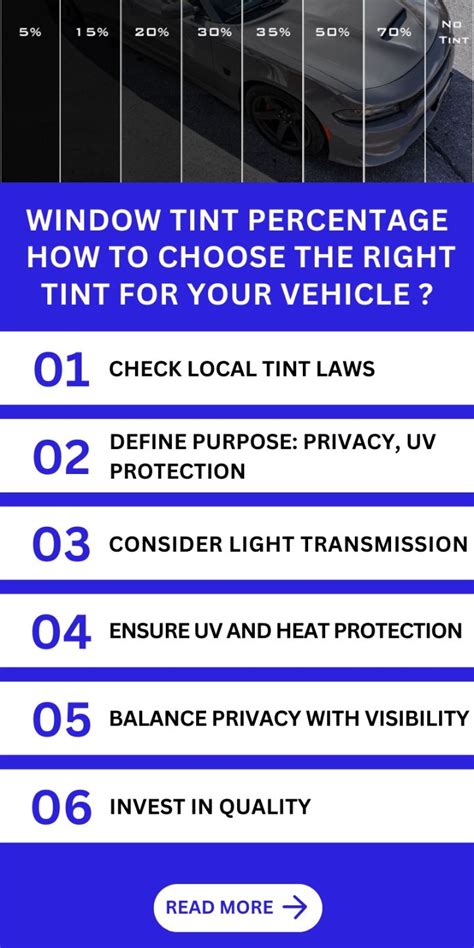 How to choose the right window tint in Denver
