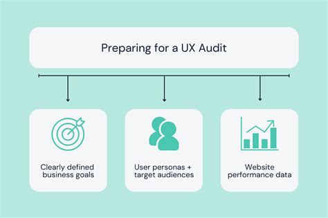 How to conduct a UX audit
