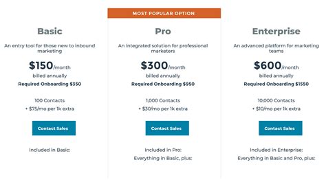 How to create SaaS pricing models