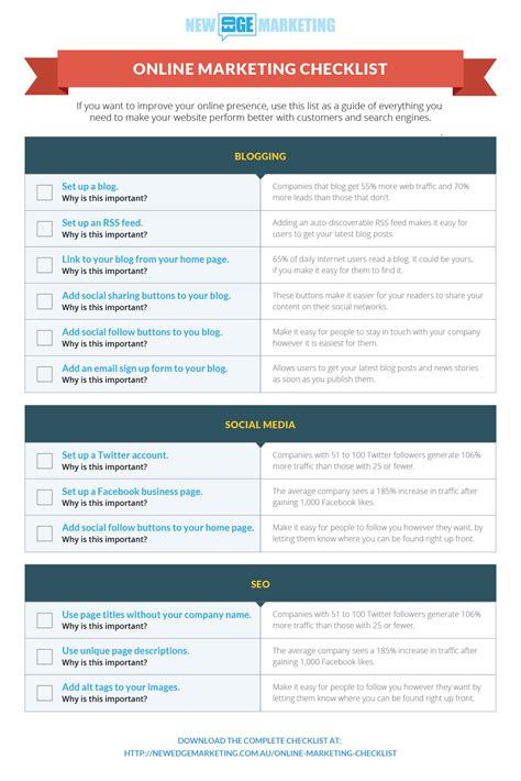 Marketing Checklist Template 12+ Free Word, PDF Documents Download