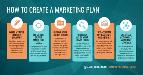 6 Steps to Build a Successful Marketing Plan (with Template)