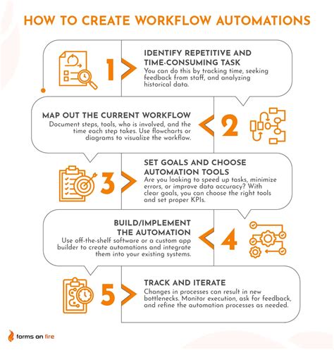 How to create an automation