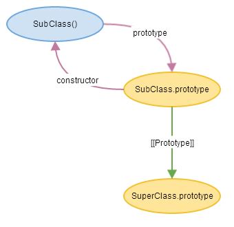 How to create an object of a STI subclass using ActiveAdmin